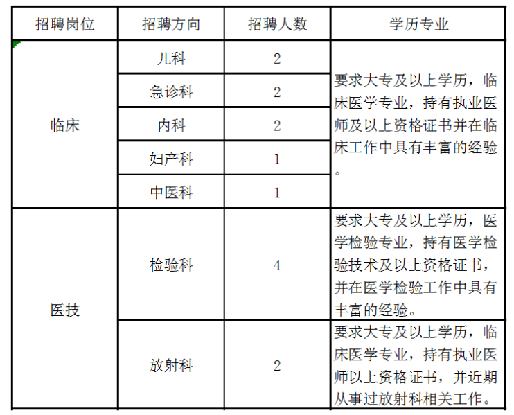 鄂尔多斯人口2020_速看 这类鄂尔多斯人每年可获7万元补助