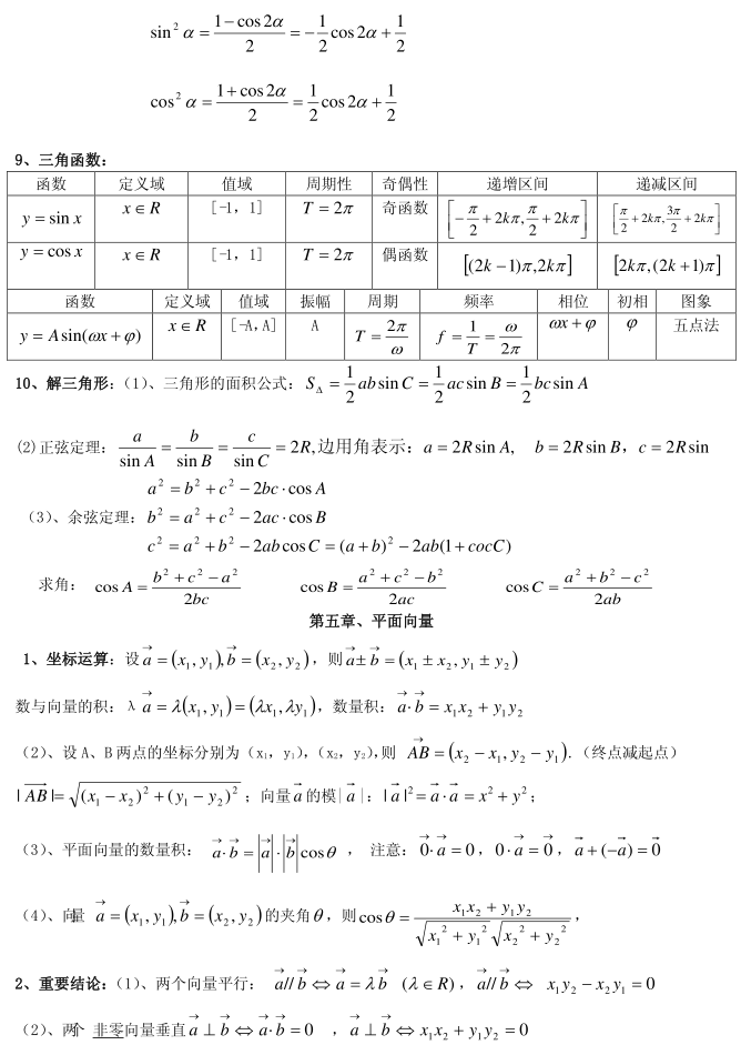 处理|高中数学必修1-5必背要点精编汇总, 基础部分一定牢记！