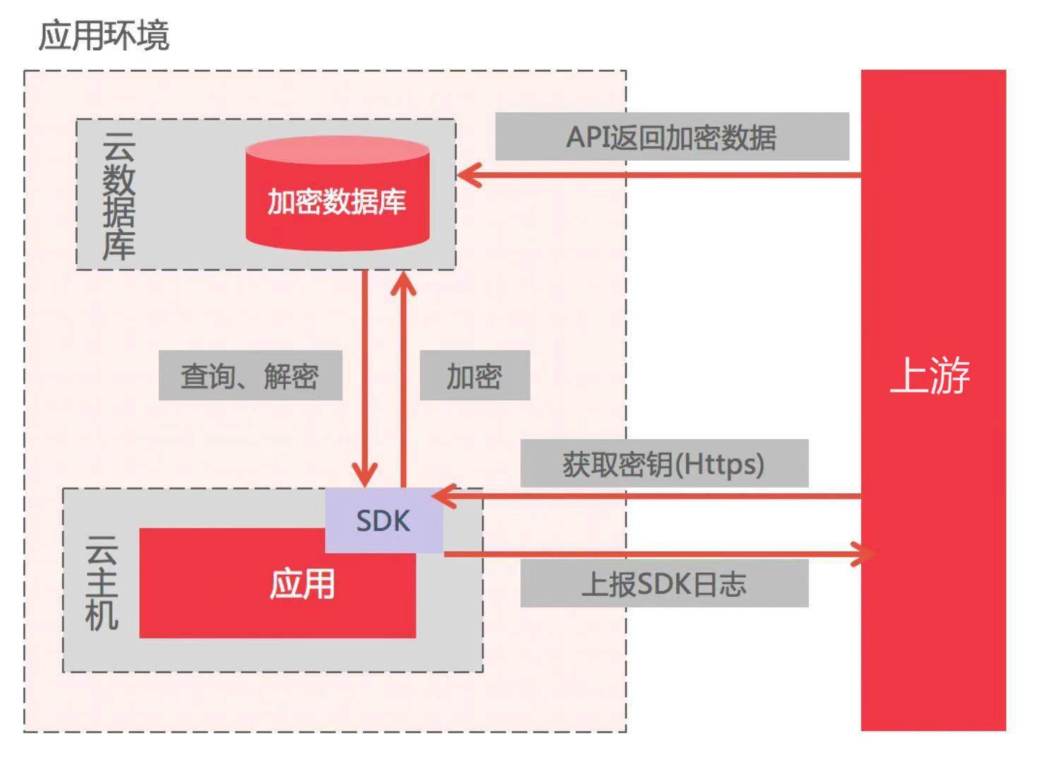 深度解析中台p联直播如何打通多平台数据实现高效转化闭环