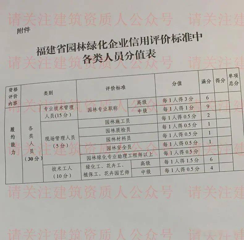 重磅福建园林信用分可用园林助理工程师以上职称替代园林四大员证书