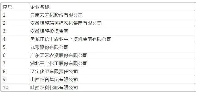 新疆生产建设兵团GDP2020(3)