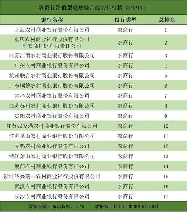 上海银行排名_上海银行(2)