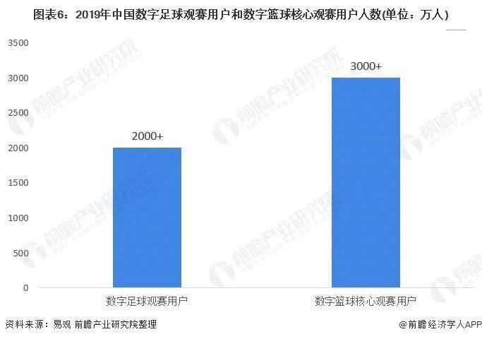 中国2020体育产业gdp_2020年中国gdp(2)
