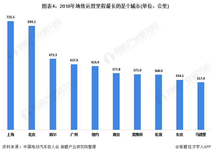 上海和东京人口密度_亲子游血泪史 为了避免灾难一定要规划行程 选好目的地(3)