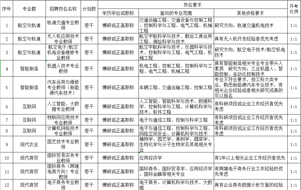 人口岗位比