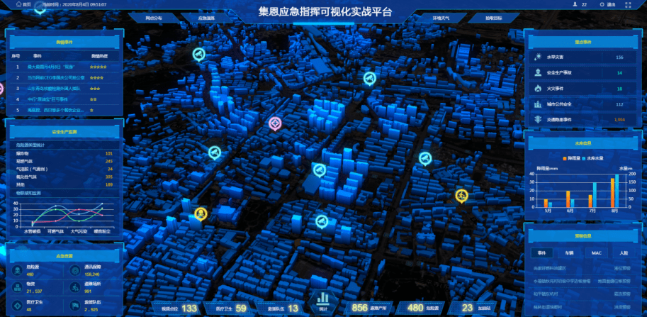 智慧城市 如何高效智能的处理日益增长的空间数据