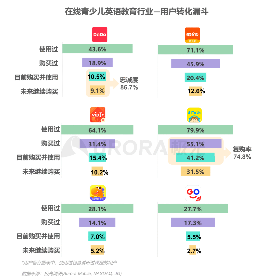 教育|51Talk：决战在线教育寡头时代