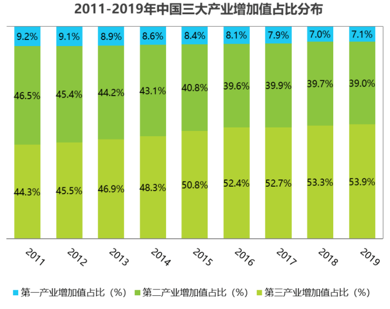 2020姹熻嫃鍚勫競浜哄潎gdp鎺�_再见2020你好2021图片