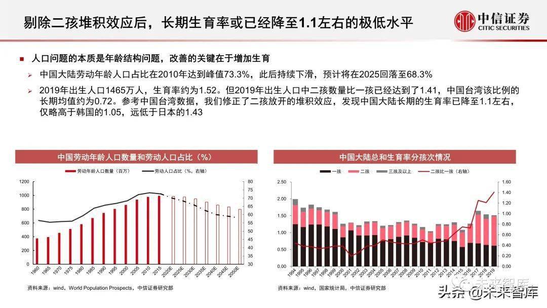2035远景目标gdp_2035年远景目标图片(2)