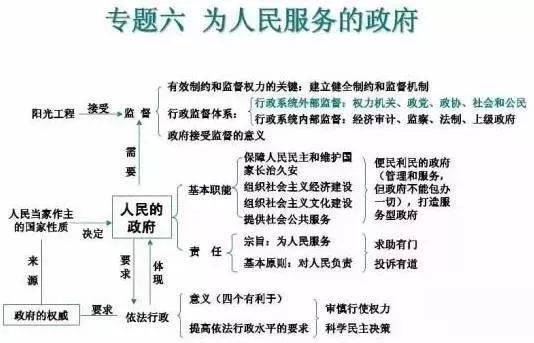 地政|超全（可打印）资深教师熬夜吐血整理：史地政文综三科知识思维导图