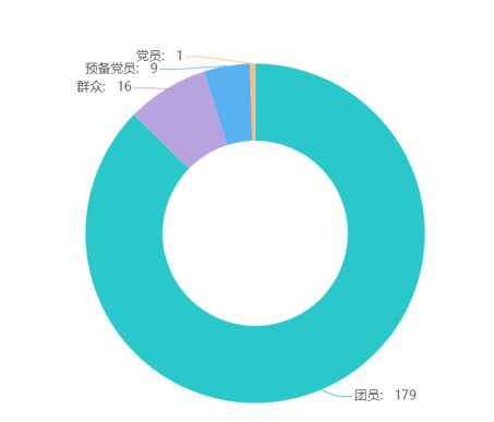 im体育学代会｜倒计时一天正式代表数据大揭秘！(图2)