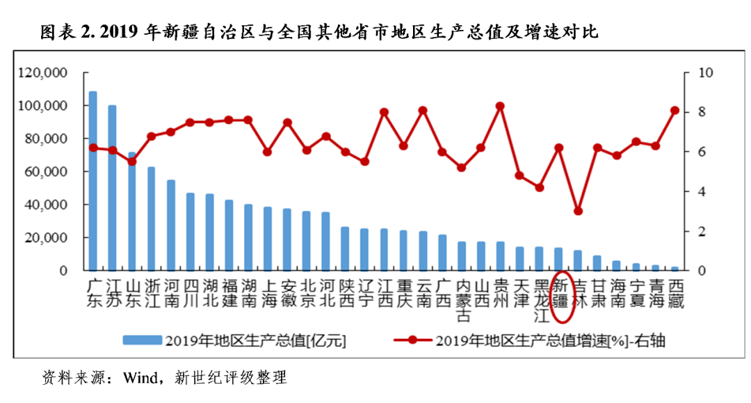 新疆2020各市州gdp_2020年全国GDP50强曝光,江苏9市入围 镇江...