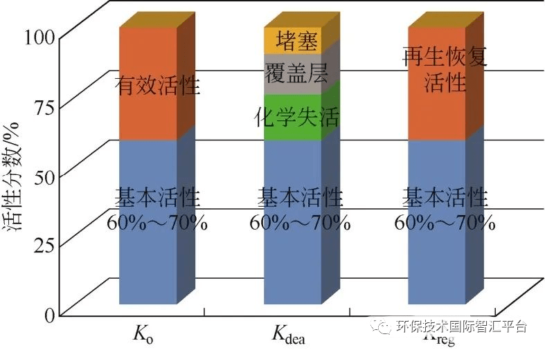 无机催化剂的原理是什么_无机化学催化剂