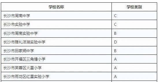 “656彩票”
2020年全国特色！长沙这些学校上榜(图2)