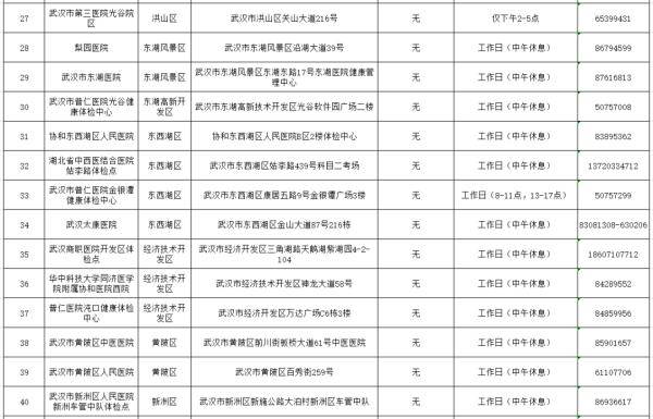 武汉注销人口_武汉人口分布图