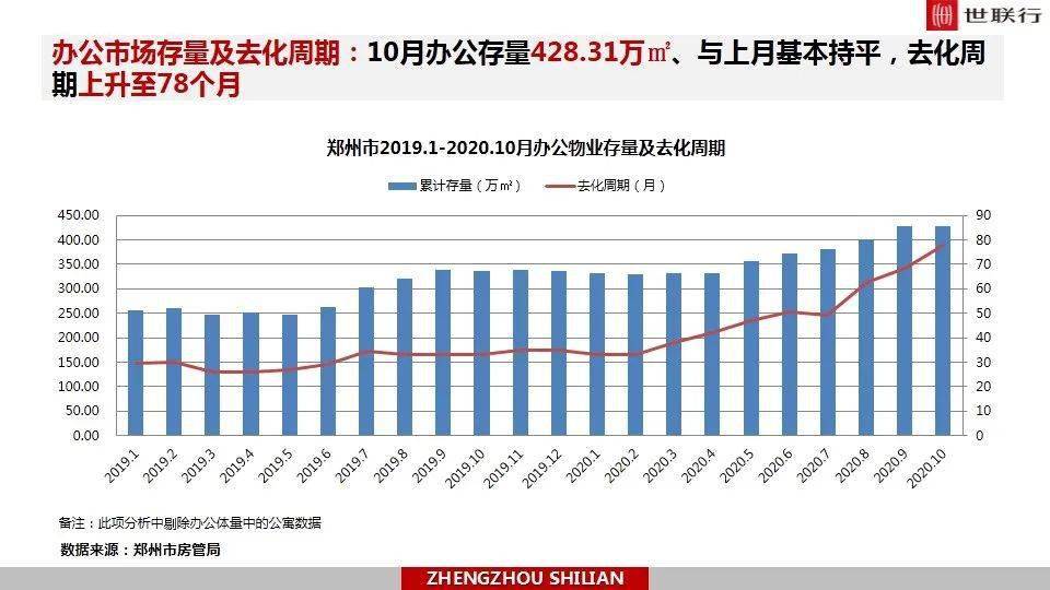 郑州荥阳2020GDP_看过武汉,我只想卖掉郑州的房(3)