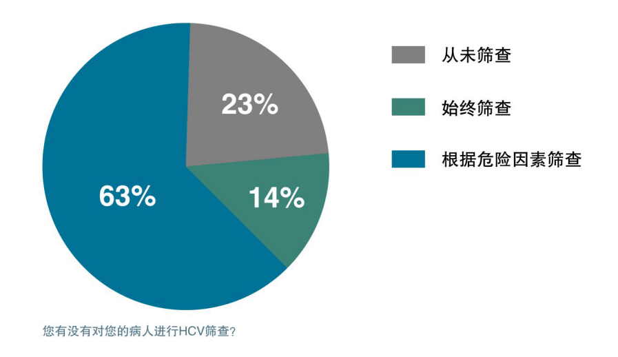 肝病科排名_看肝病挂什么科的号(2)