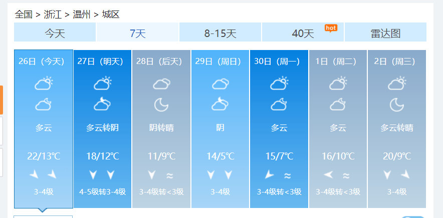 多少度算冷多少度算热 ddd53e951de545808836924528377000.png