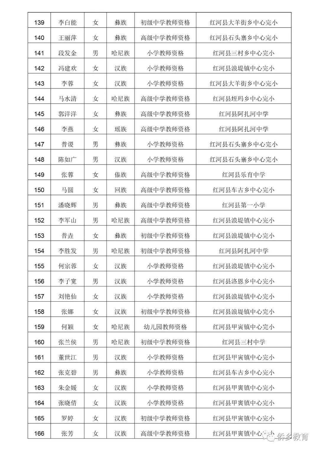 红河州2020年春节人口_红河州许洋判刑几年(3)