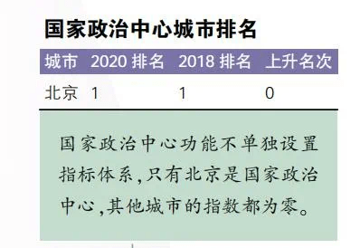 1985内地城市gdp排名_2018年大陆城市GDP排名出炉,除 北上广深 外,重庆位居第一(2)