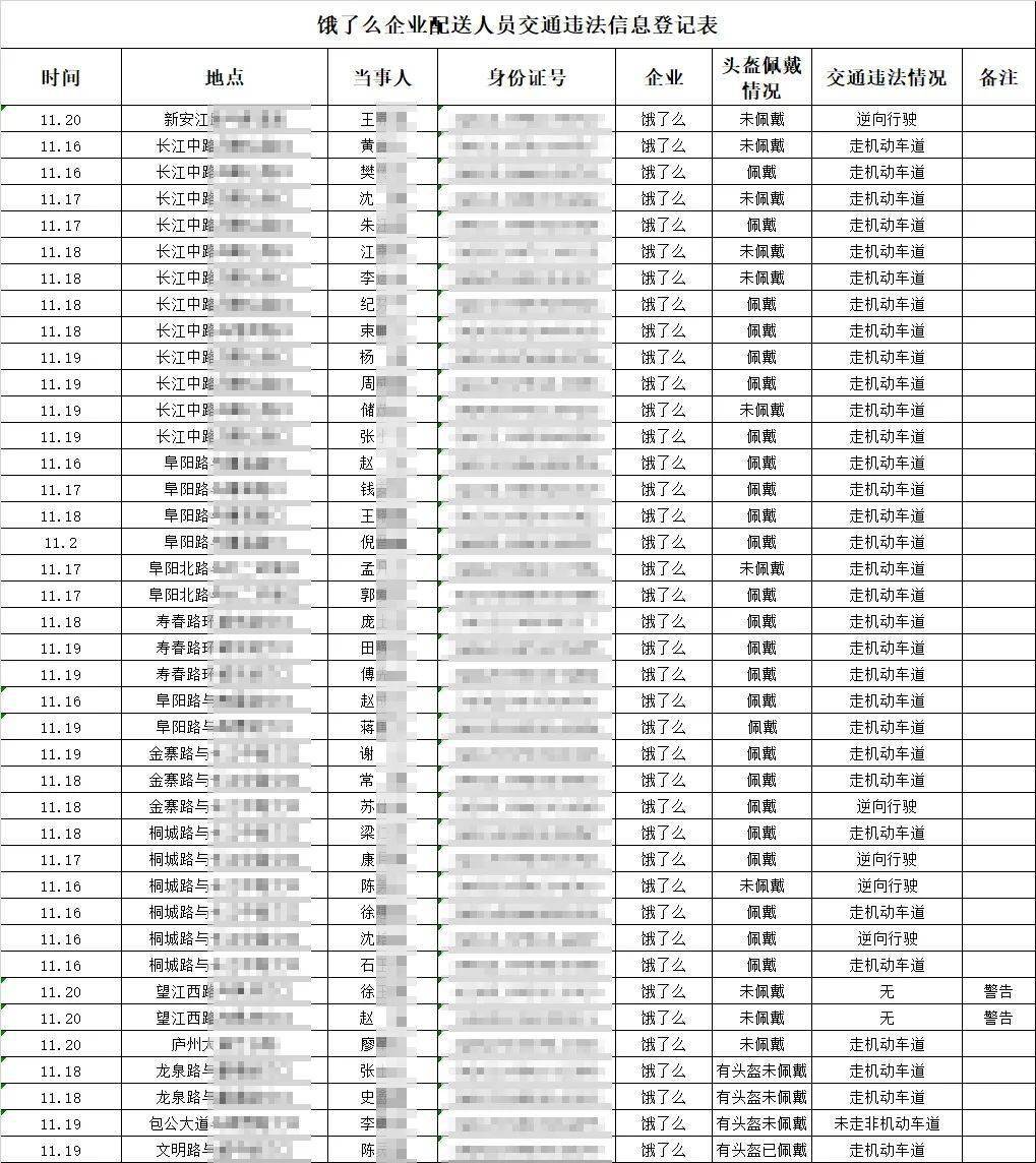 外卖员人口_外卖员图片