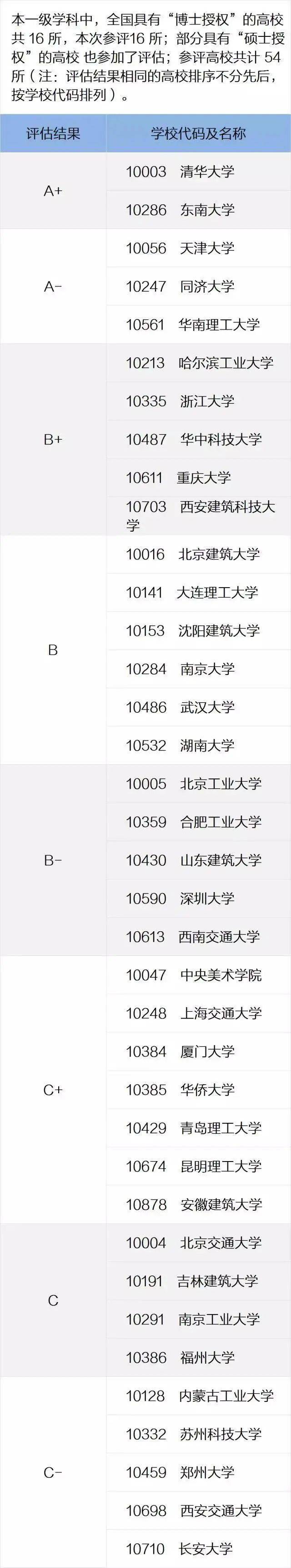 学制|长学制专业有哪些优势和劣势？学制5年以上的专业盘点