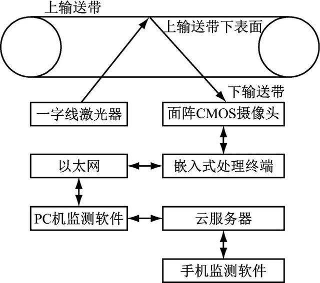 格来云什么原理