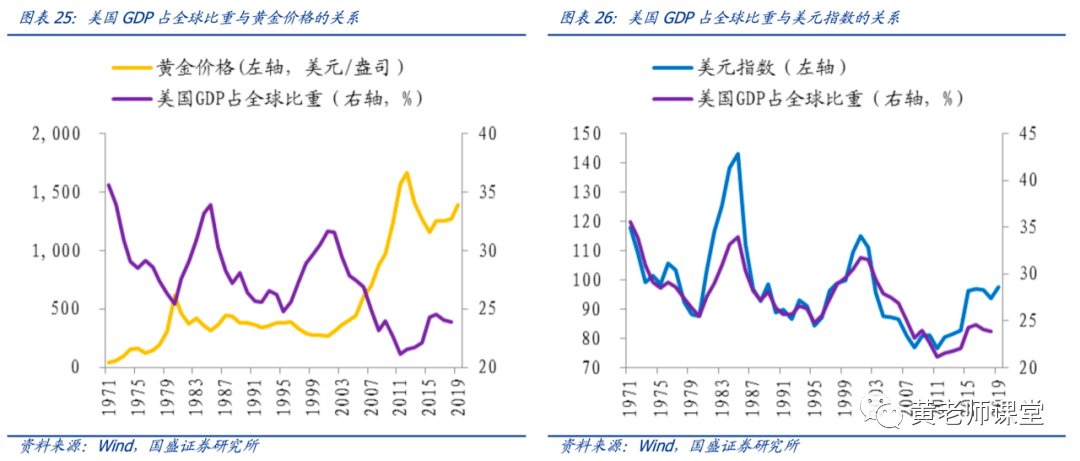 gdp增速增长国债价格_股债商再现 三杀 券商遭约谈 原来这才是次新股的铁底(2)