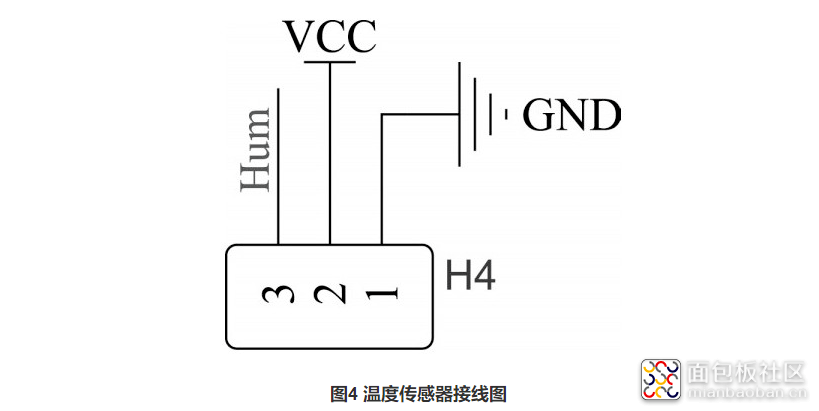 本设计采用dht11温湿度传感器,内部分别置有测温器件和电阻式元器件