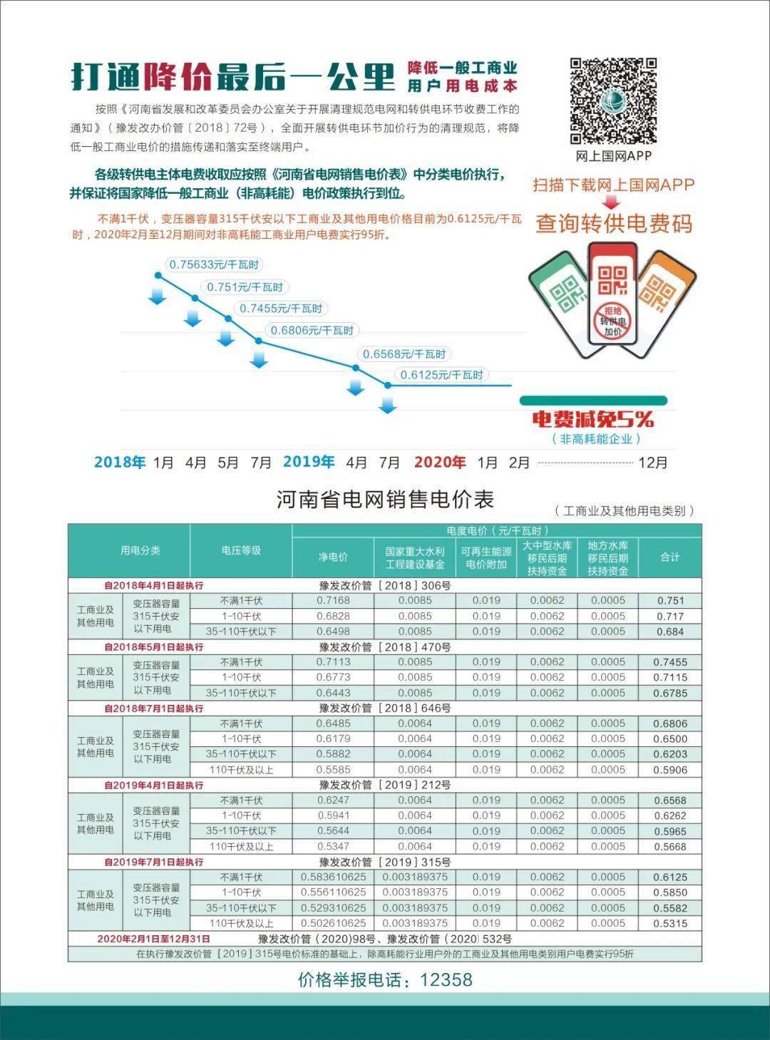 焦作最新供电收费标准出炉！快来查看！