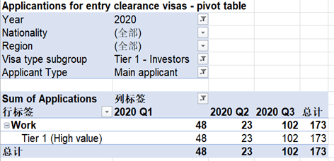 英国2020年第一季度_暴增363%!英国2020三季度移民数据报告!