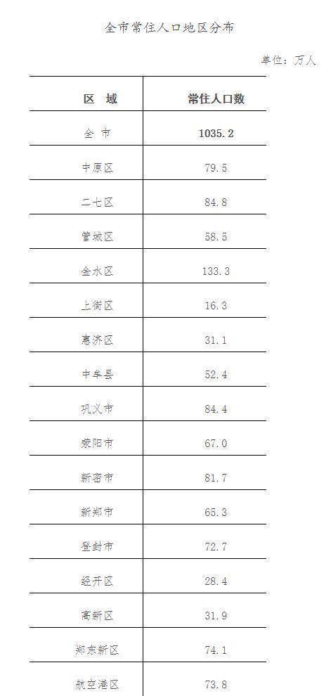 周口太康2019年常住人口多少_河南周口太康图片