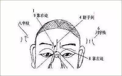 麻衣神相看人口诀_麻衣神相手相面相口诀(3)