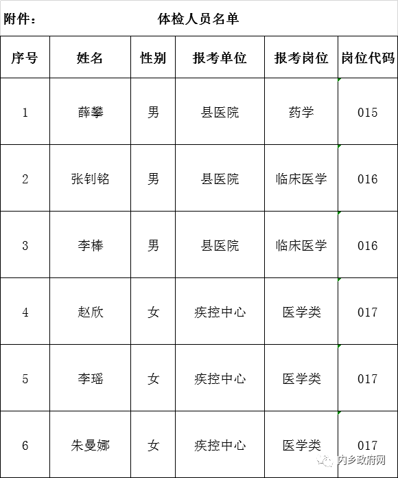 内乡人口_2018年南阳内乡县事业单位招聘80人公告解读(2)