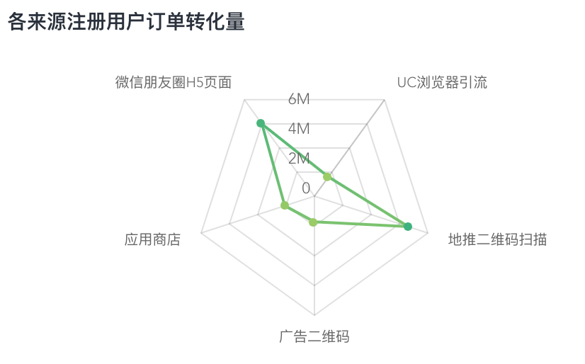 工作总结报告怎么写（怎么写工作总结报告）