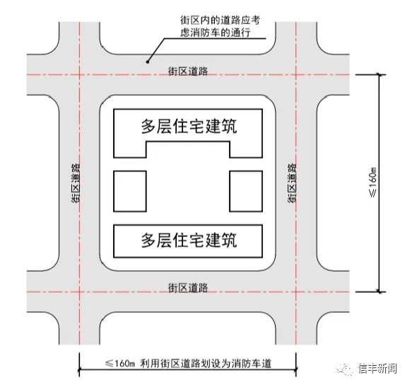 【权威发布】消防车通道规范化管理示范片,请查收!