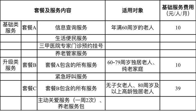 60岁以上人口英语怎么说