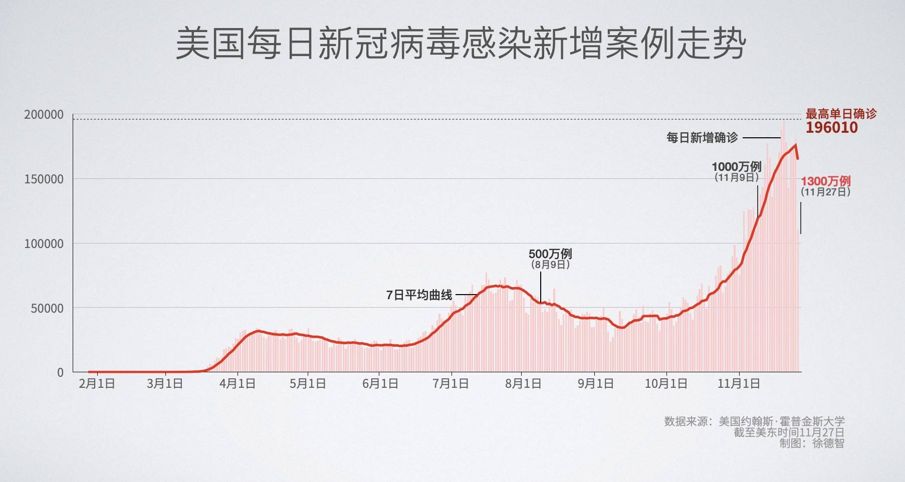 2020年死亡人口不敢公布