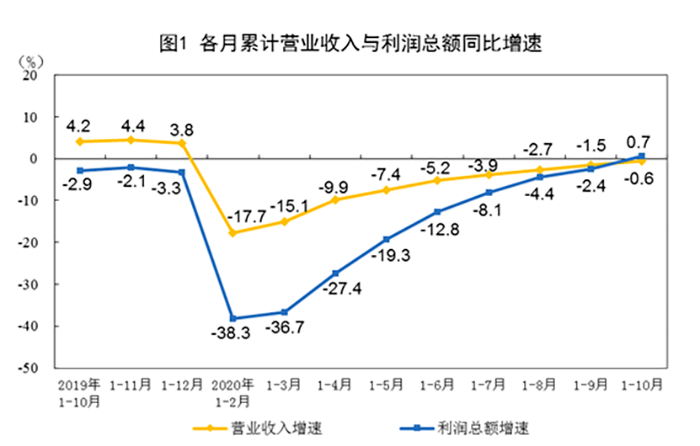 延边州机械人口增长_延边州地图