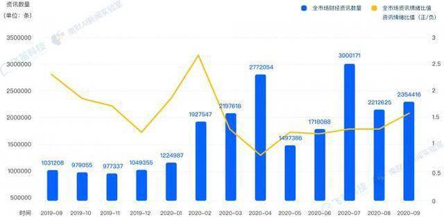GDP越高是不是代表经济越好_中国gdp经济增长图(3)
