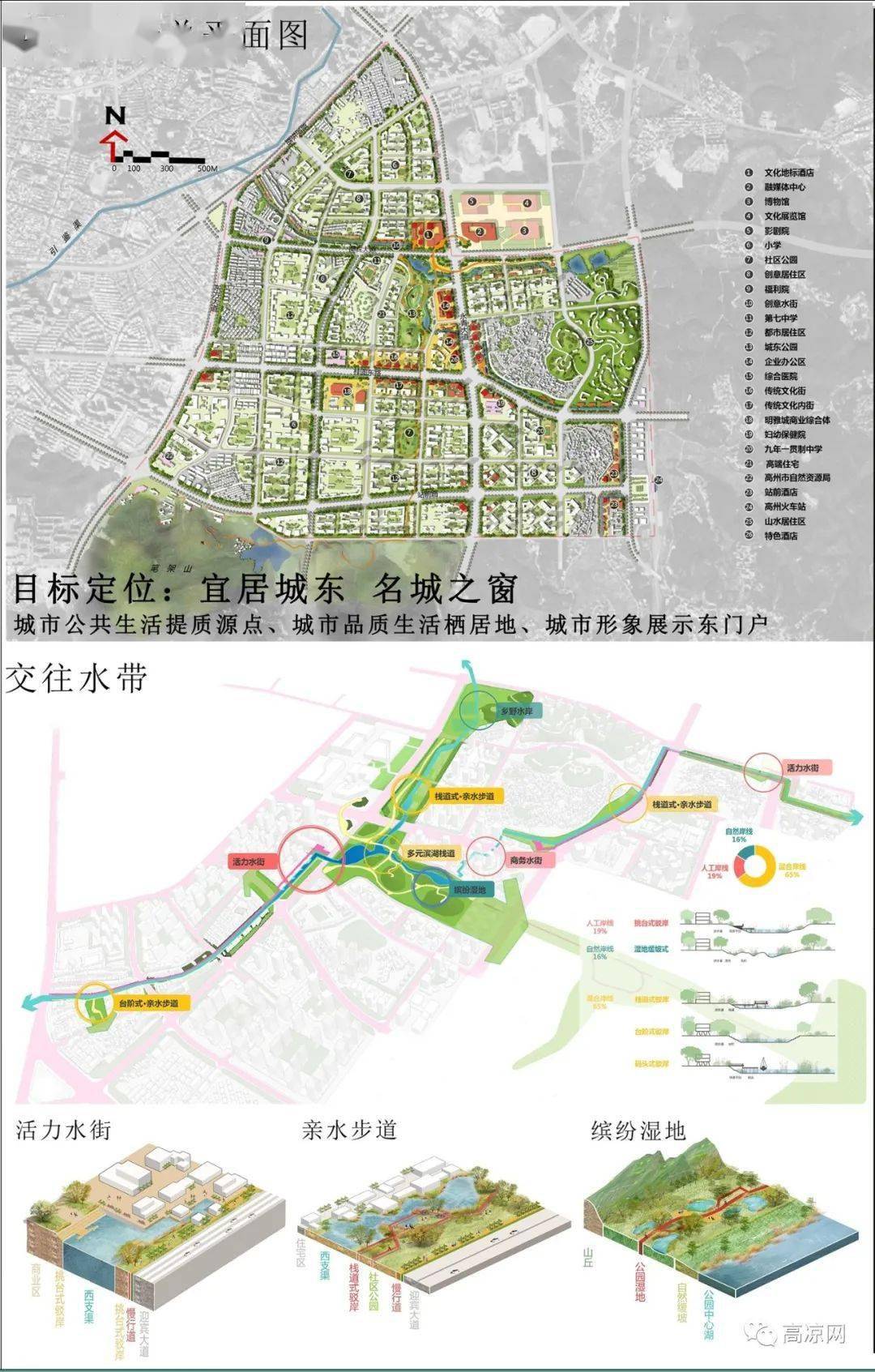 高州城未来是这样的分5大片区这样规划发展打造沿鉴江和引鉴渠两条