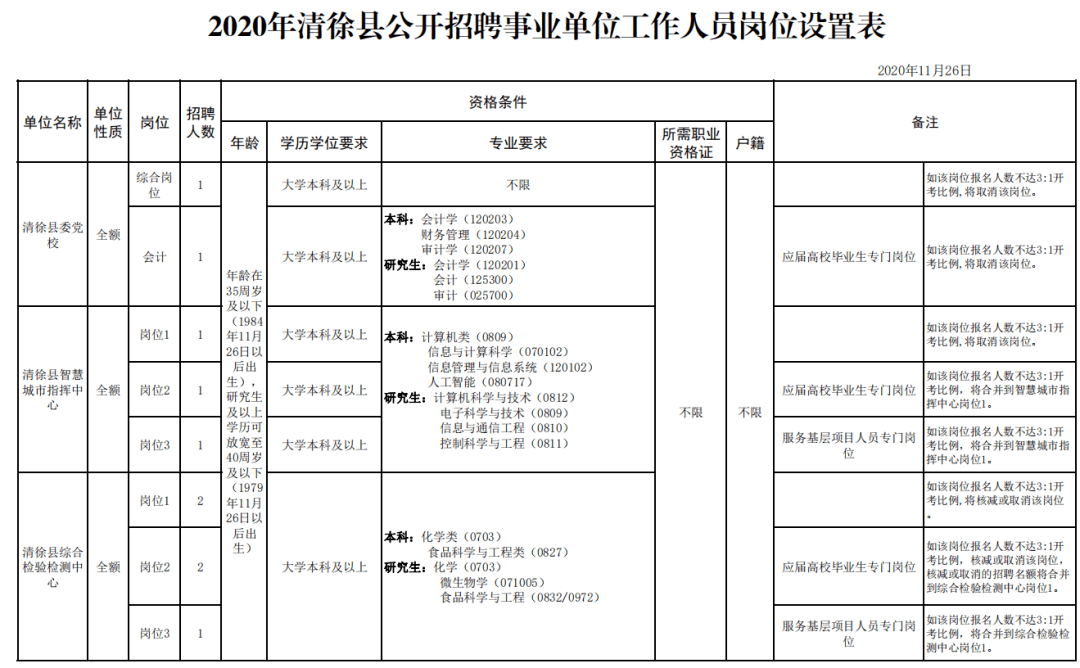 清徐县人口_太原人口普查结果:都市区人口突破500万!