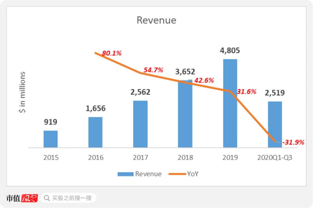 三亚对疫情外来人口限制吗_三亚风景图片(2)