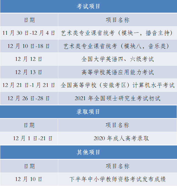 重磅|春节还能安心过年吗？明年1月太忙了！2021高考各项考试安排重磅出炉