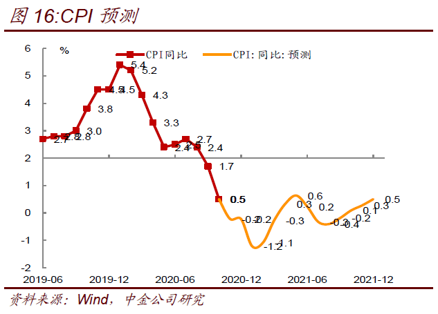 中美近年经济总量_中美gdp总量对比2020(3)