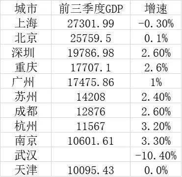 厦门2021年gdp_2021年厦门花灯(3)