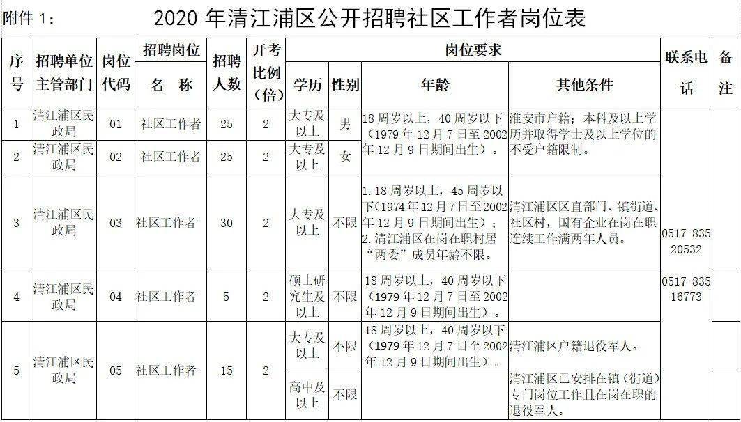 经济功能区考核用水总量自评_全国用水总量调查报告(3)