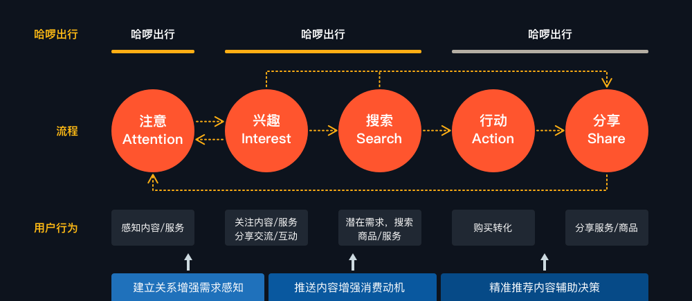 設計沉思錄｜消息中心設計 科技 第12張