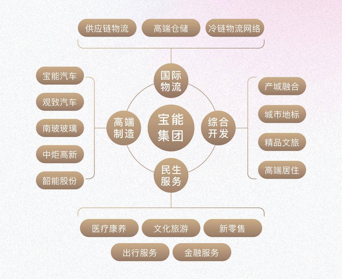 邯钢年营收在邯郸GDP的份额_邯郸邯钢图片(3)