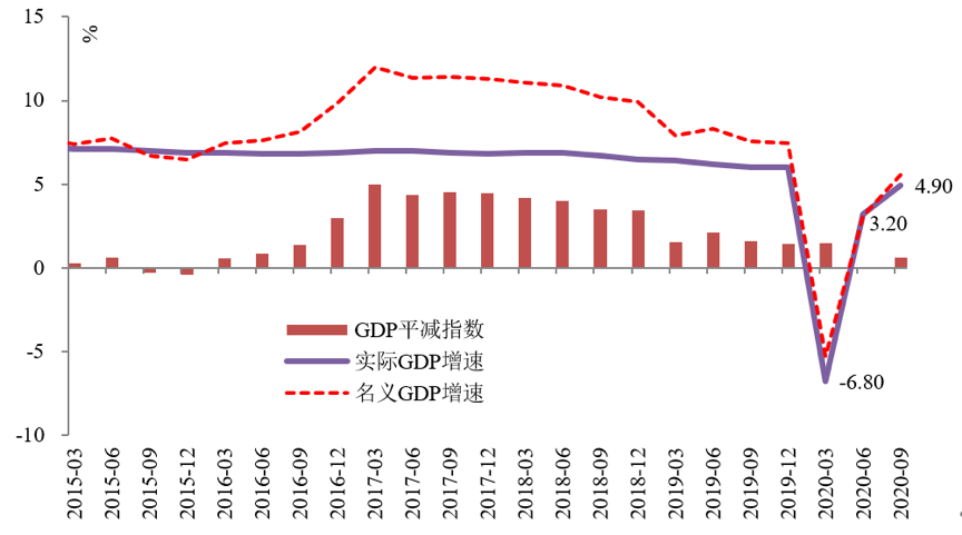 2021gdp增速_中国gdp增速图(3)